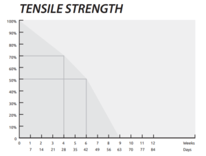 نخ جراحی پی دی اس
