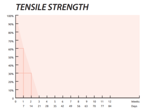 نخ جراحی مونوکریل