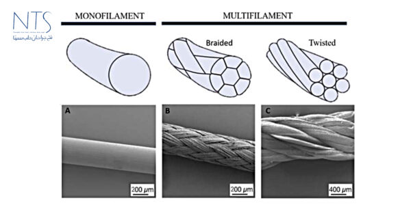 انواع نخ‌ بخیه