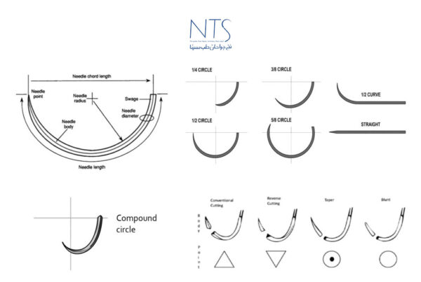انواع نیدل نخ بخیه
