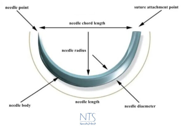 همه چیز درباره سوزن جراحی